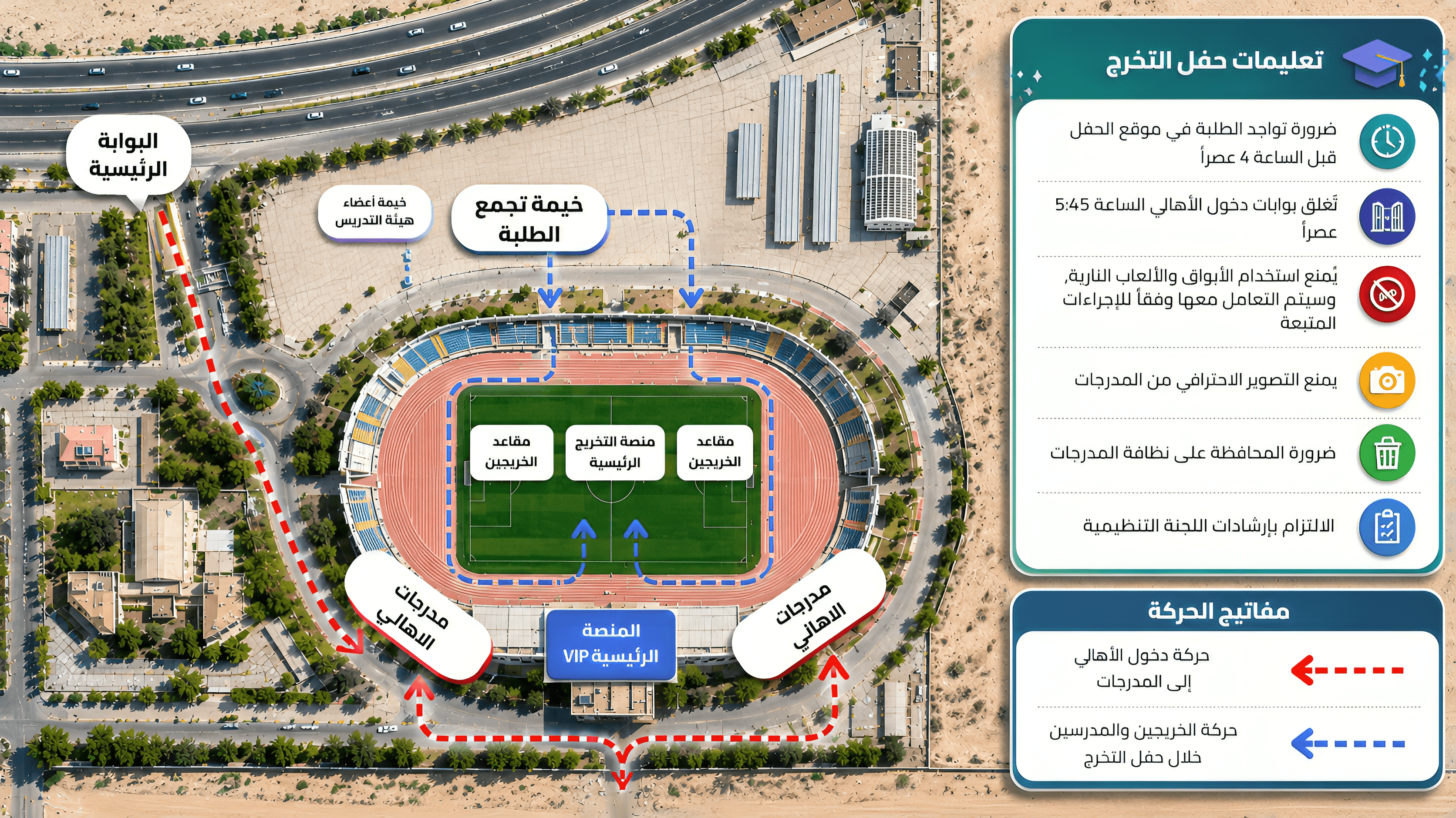 خريطة إرشادية لموقع حفل تخريج كلية الزرقاء التقنية المتوسطة توضح البوابات والمدرجات وخيمة تجمع الطلبة ومسارات الحركة